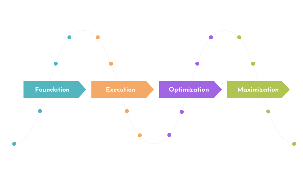 distribution first framework